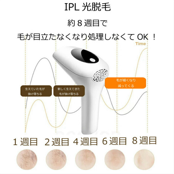 IPL 光 脱毛器 90万回 フラッシュ ライト交換不要 家庭用 脱毛機 美顔器 ヒゲ脱毛 レーザー 全身 脱毛 メンズ レディース ムダ毛 処理 デリケートゾーン アンダーヘア vioライン 顔 背中 ボディ フェイス ヒゲ ひげ 髭 脇 腕 指 ワキ ウデ 顔 自動照射 人気