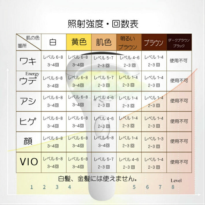 IPL 光 脱毛器 90万回 フラッシュ ライト交換不要 家庭用 脱毛機 美顔器 ヒゲ脱毛 レーザー 全身 脱毛 メンズ レディース ムダ毛 処理 デリケートゾーン アンダーヘア vioライン 顔 背中 ボディ フェイス ヒゲ ひげ 髭 脇 腕 指 ワキ ウデ 顔 自動照射 人気