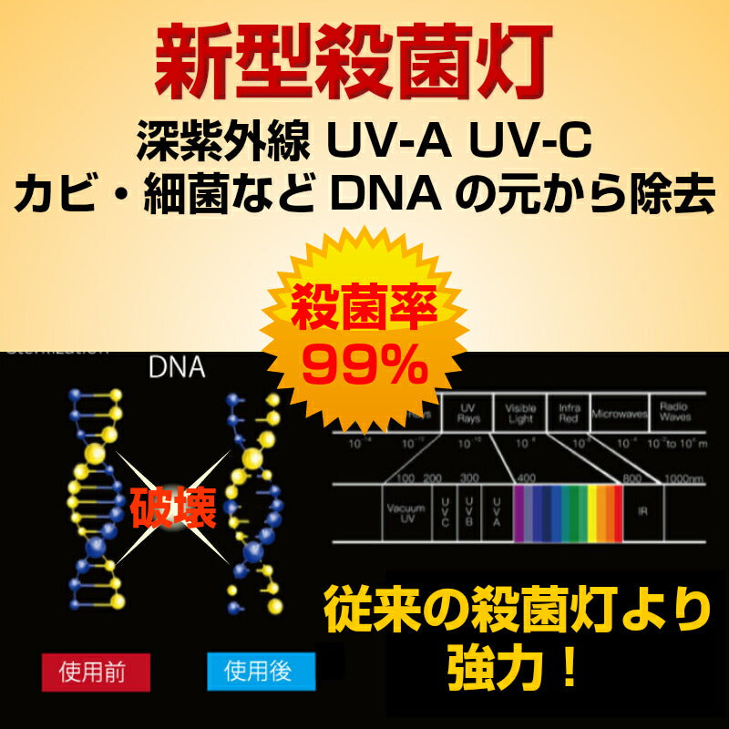 UV殺菌灯付き ウイルス 対策 首からかける ネックレス 空気清浄機 強力 プロ 首かけ 除菌 ポータブル ミニ 携帯 dイオン発生器 小型 マイナスイオン 妊婦 静音 USB 充電式 マスク 花粉 紫外線 消臭 消毒ランプ UV-C 消毒 旅行 出張 効果 UVライト 消臭