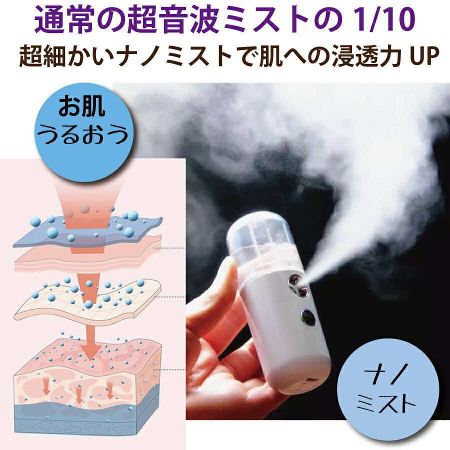 USB 充電式 ナノ ミスト スプレー ミニ ボトル 超音波 加湿器 アロマ ディフューザー 霧化器 除菌 次亜塩素酸 アルコール消毒液 30ml コードレス かわいい 携帯 小型 保湿 肌 髪 鼻 喉 乾燥 ウィルス対策 スチーマー ギフト 人気 2021