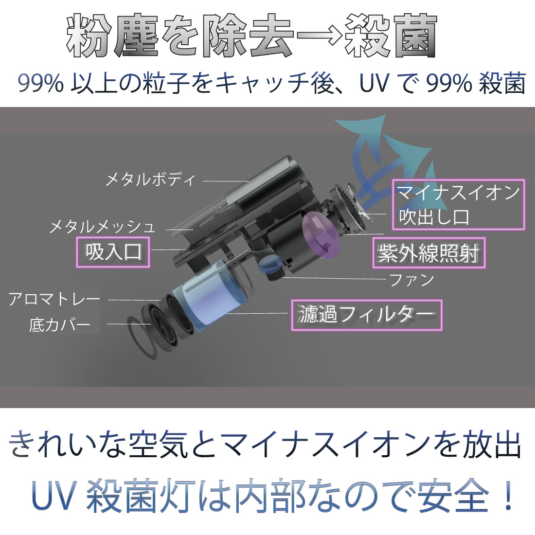 アロマディフューザー マイナスイオン HEPAフィルター UV殺菌灯 空気清浄器 99% 除菌 殺菌 UV-C ライト ポータブル 空気清浄機 卓上 小型 コンパクト 車載 車用 タバコ 臭 臭い ウイルス対策 消臭 滅菌 PM2.5 花粉 紫外線殺菌 アロマ 飛沫対策 精油 アロマオイル