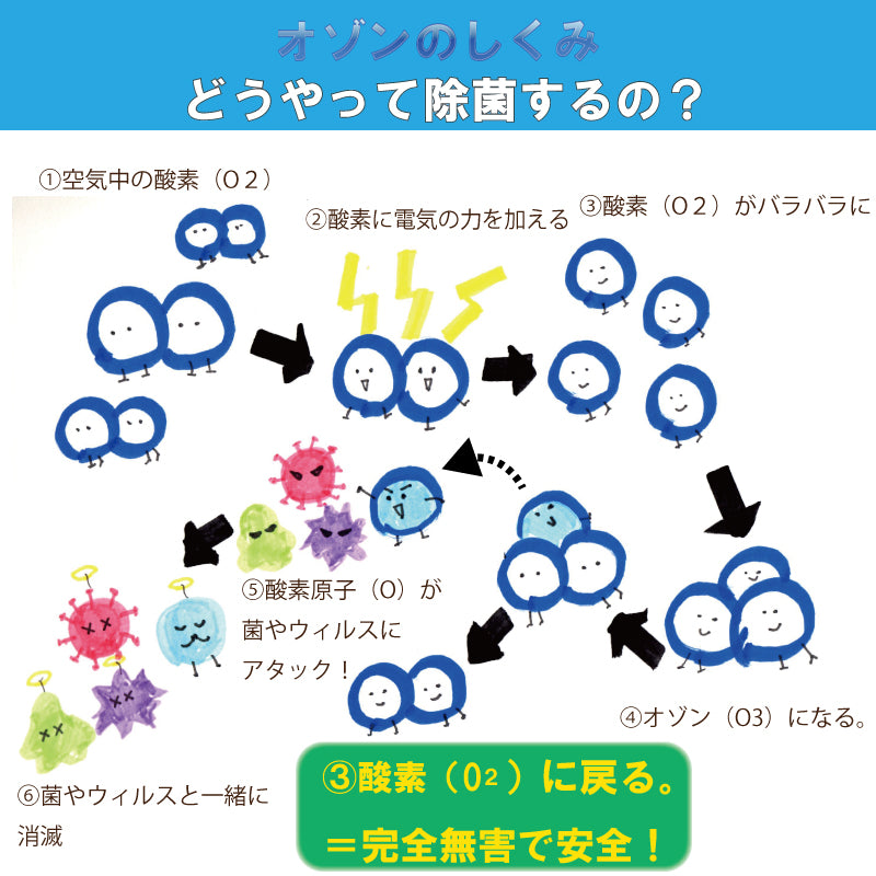 100個セット 業務用 お得 首にかける 空気清浄機 ポータブル 首かけ 除菌 携帯 イオン発生器 ミニ 小型 マイナスイオン ウイルス PM2.5 花粉 消臭 殺菌 旅行 妊婦 子供 赤ちゃん 静音 USB充電式おすすめパーソナルウェアラブル コロナ 効果 卓上 車内 卸売 敬老の日