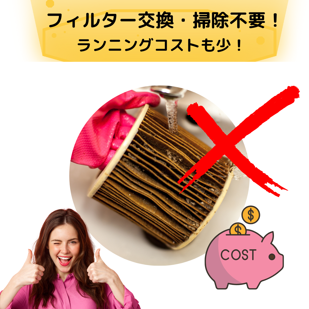 セール クーポン フィルター交換不要 コンパクト 送料無料 家庭用 オゾン 充電式 空気清 消臭機 ウィルス 感染症 対策 ペット ミニ トイレ 脱臭 小型 オゾン発生器 殺菌 静音 省エネ 花粉 除菌 携帯 ポータブル おすすめ モバイル まん防 Go To 低濃度 安全